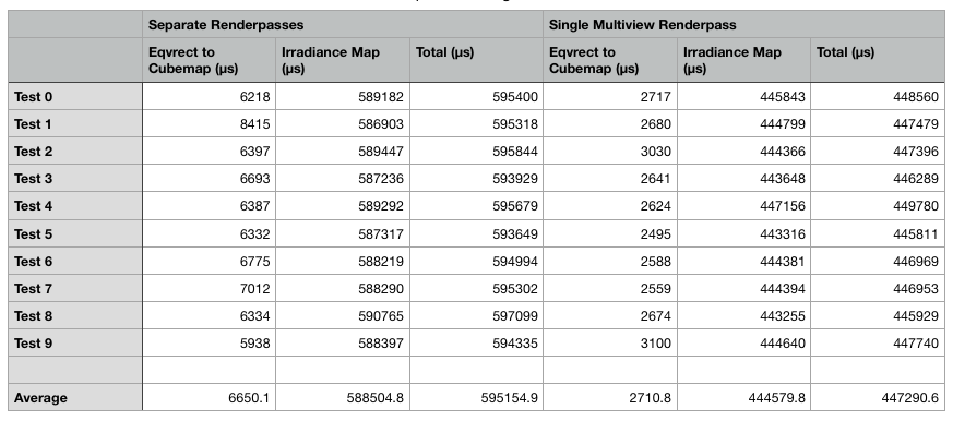 performance-compare